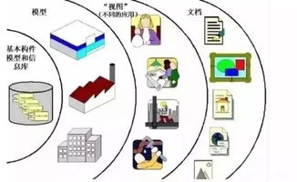 不是你學不會BIM，是你還不明白BIM到底是什么
