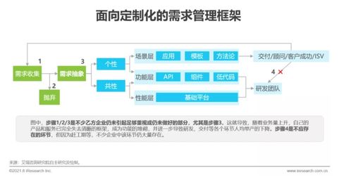 艾瑞咨詢發(fā)布《2021年中國企業(yè)服務(wù)研究報告》 信息咨詢服務(wù)市場分析與展望