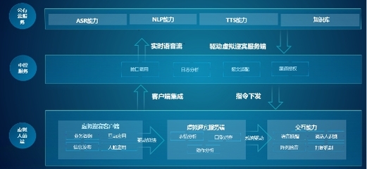 螢石網(wǎng)絡(luò)推出3D數(shù)字人，重塑線下服務(wù)場景體驗